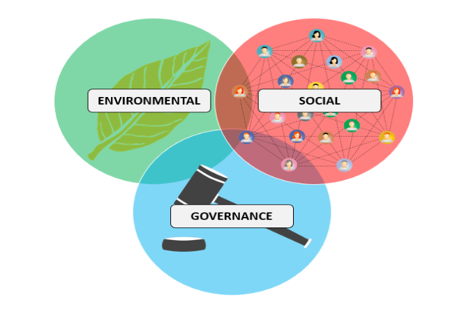 ESG-критерии в нефинансовой отчетности и высокая цена борьбы против климатических изменений