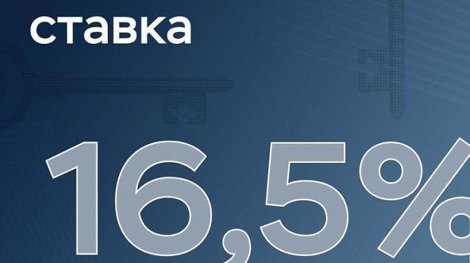 Банк России принял решение снизить ключевую ставку на 50 б.п., до 16,50% годовых